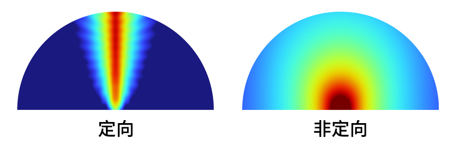 定向和非定向的區別
