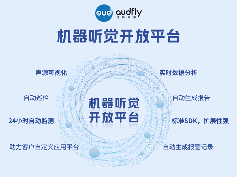 清聽聲學機器聽覺開放平臺