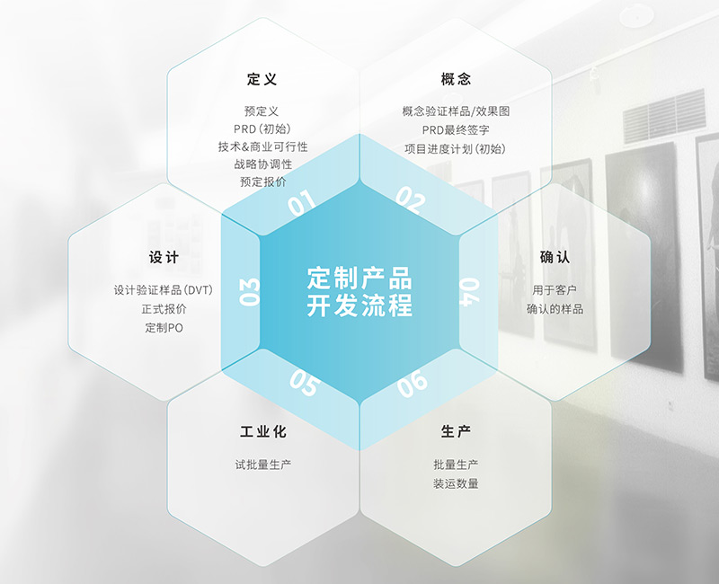 定向聲產品定制流程