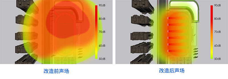 傳統(tǒng)的全向廣播設(shè)備和操場(chǎng)定向廣播系統(tǒng)，改造前后聲場(chǎng)對(duì)比效果圖
