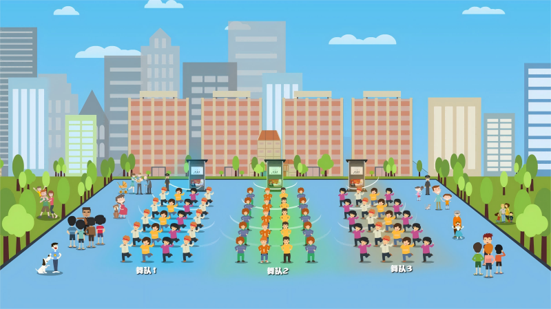 智慧廣場舞系統分區效果示意圖