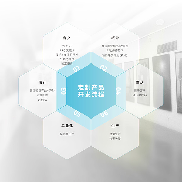 清聽聲學定制開發(fā)流程