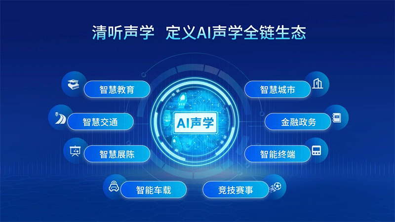清聽聲學定義AI聲學全鏈生態