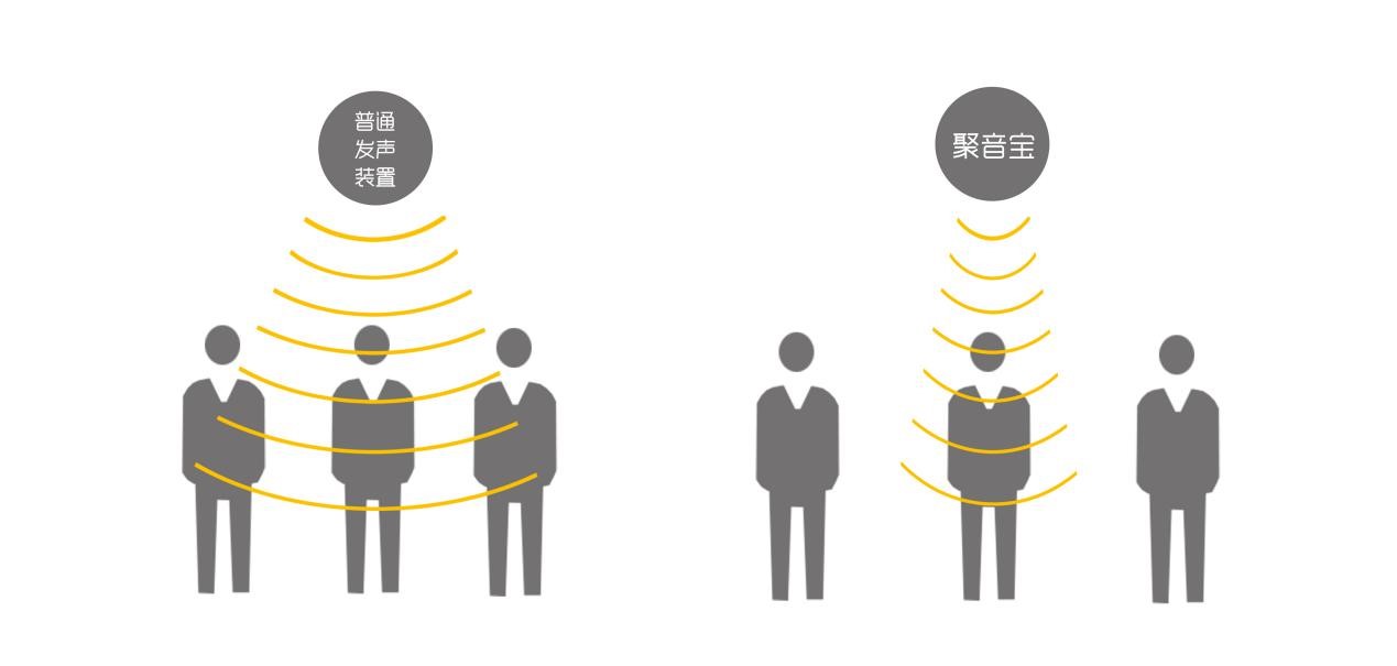 清聽聲學超聲波定向揚聲器聲場展示